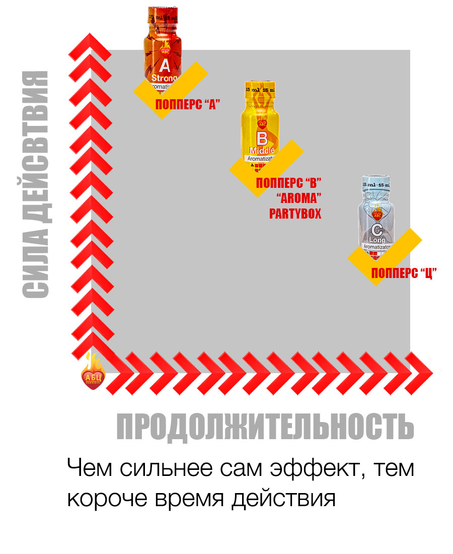 Действие и эффект попперс {=this.Name} в Махачкале Действие и эффект попперс {=this.Name} в Махачкале